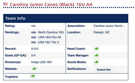 MyHockeyRankings – Carolina Junior Hurricanes