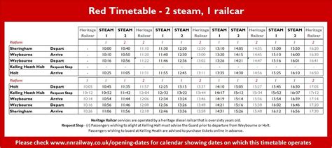 North Norfolk Railway - Raildays