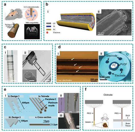 Micro Wire Layout A A Graphene Encapsulated Copper G Cu Microwire