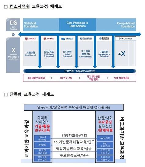 과기정통부 데이터사이언스 사업에 465억원 지원 네이트 뉴스