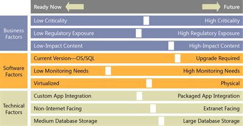 8 Cloud Migration Steps For Moving Applications To The Cloud