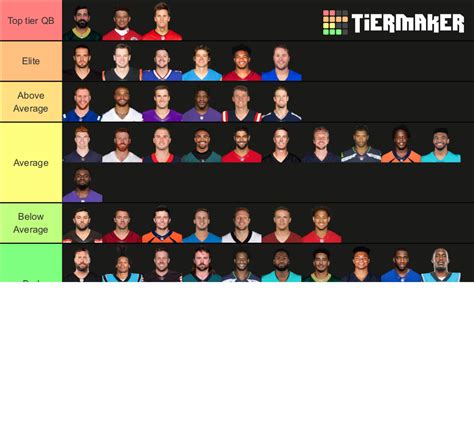 2021 NFL Quarterbacks Tier List Community Rankings TierMaker