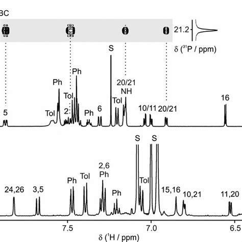 1 H Nmr Spectra Of A 15 Se Cdcl 3 300 K 600 Mhz And B 14 Se Download Scientific