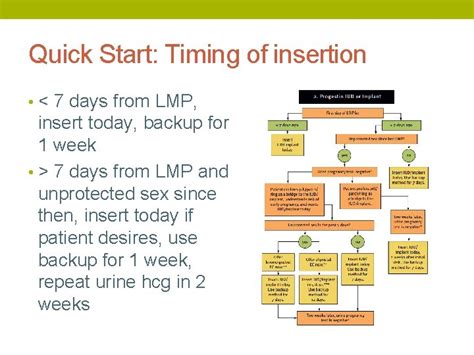 Long Acting Reversible Contraceptives The Basics Objectives Explain