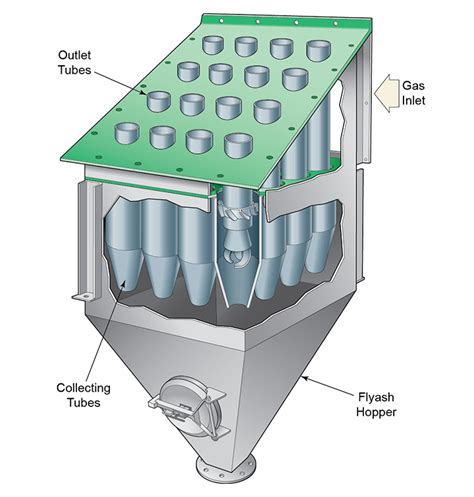 Multiclone Dust And Particulate Collectors Babcock Wilcox