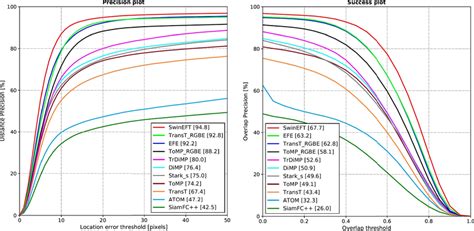 Pr Curves Left And Sr Curves Right On Fe Our Swineft