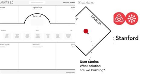 List Design Thinking Human Centered Design Curated By Nancy