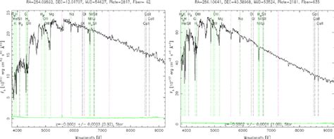 Representative SDSS spectra of G-type stars. G-type stars on the red... | Download Scientific ...