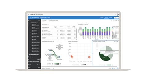 Oracle Positioned As Leader In Gartners Magic Quadrant For Retail