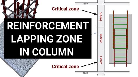 Reinforcement Lapping Zone In Columns Basic Rule For Lapping Length