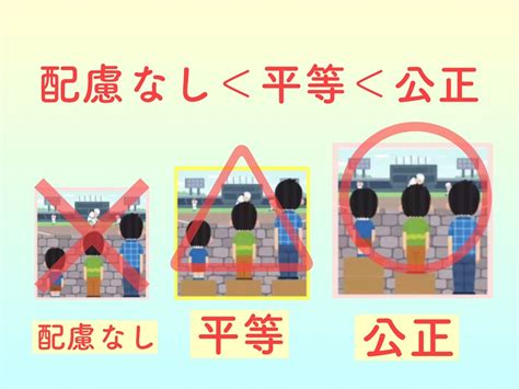 「平等」と「公正」の違いはとっても大きい！ 東京都日野市 ピアノ教室『パステル〜pastel〜』