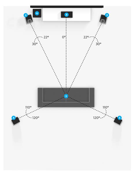 Building a 7.1 setup for Home Theater with Sonos | Sonos Community