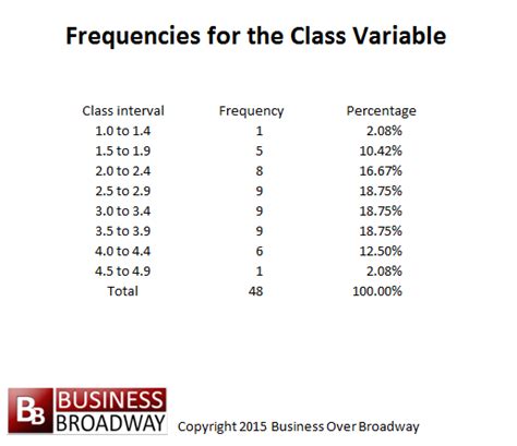 😎 How To Make Class Intervals In Statistics With Examples How To Find A Class Interval 2019 02 25