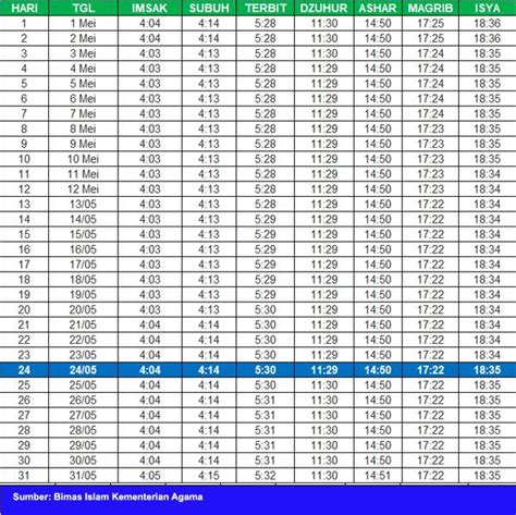 Jadwal Salat Untuk Wilayah Kota Surabaya Dan Sekitarnya Mei