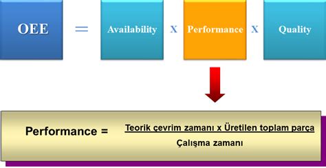 OEE Nedir Nasıl Hesaplanır Gemba Akademi Eğitim ve Danışmanlık