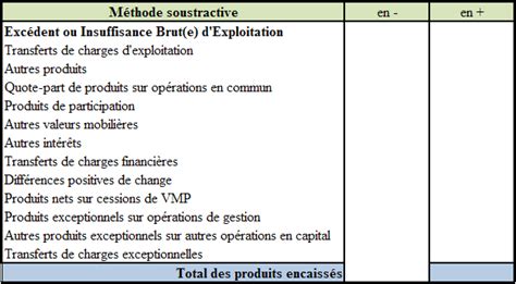 Gestion de la trésorerie et diagnostic financier approfondi Société