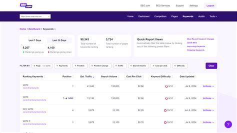 Can SEO Be Automated? A Guide to SEO Automation