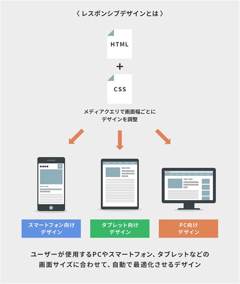 スマートフォンファースト 美容室専門のホームページ制作ならandb（アンドビー）