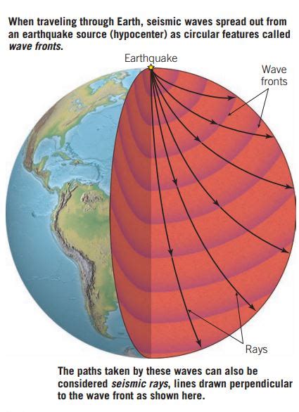 Describe How Seismic Waves Are Used To Probe Earths Interior Geology