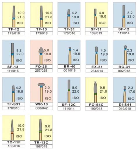 Individual Burs – MVP