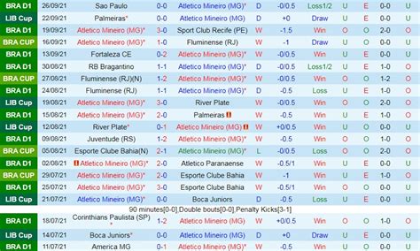 Soi Kèo Atletico Mineiro Vs Palmeiras Copa Libertadores 2021