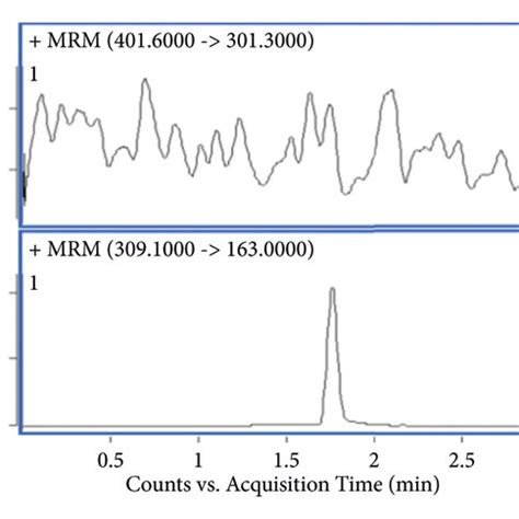 Representative MRM Chromatograms Of The Specificity Of Sch B A Blank