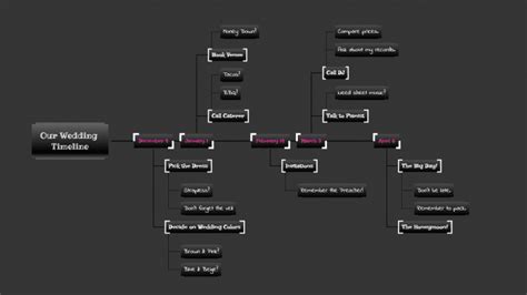 Timeline Diagrams & How They Can Help You Achieve More