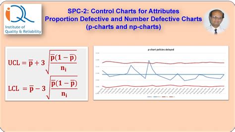 Spc 2 Proportion Defective And Number Defective Charts P And Np Charts Youtube