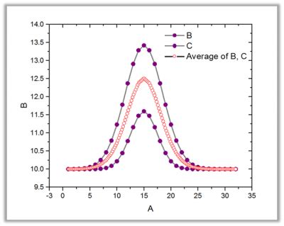 Help Online Origin Help Average Multiple Curves