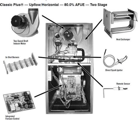 Exploring The Inner Workings Of A Rheem Furnace A Comprehensive Diagram