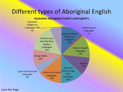 aboriginal languages - DriverLayer Search Engine