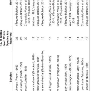 List of Vespoidea species reported from the state of Campeche, Mexico ...