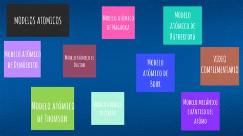 Mapa Mental Modelos Atomicos By Sofia Ducoing Velazquez On Prezi