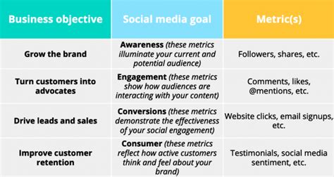 How To Create A Social Media Marketing Strategy In Easy Steps