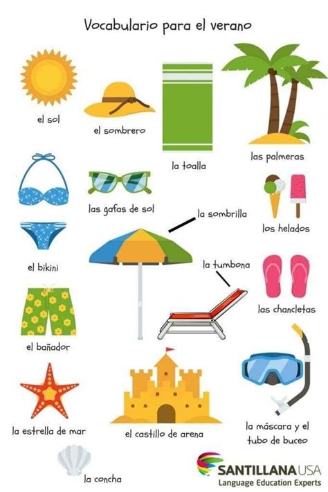 Pin de Marjolein Vennik - Derks em Images | Vocabulário espanhol ...