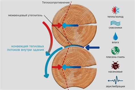 Технология герметизации теплый шов | Теплый шов | Герметик для теплого шва