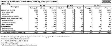 Current Debt Crisis Threatens Pakistan's Future - PakAlumni Worldwide ...