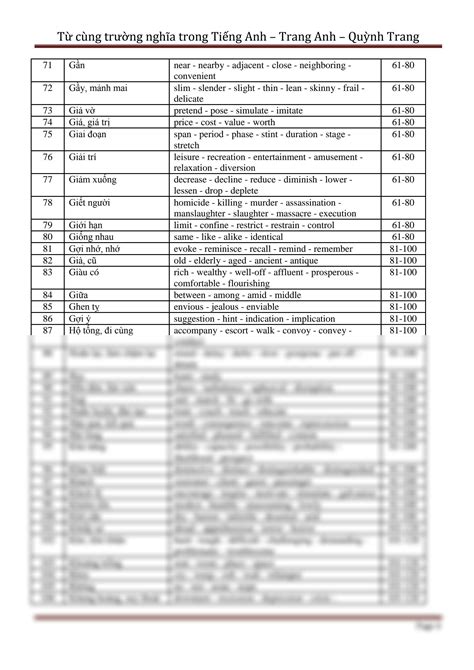 Solution T C Ng Tr Ng Ngh A Trong Ti Ng Anh C Trang Anh Studypool