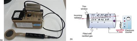 Radiation Detection And Detectors Physics