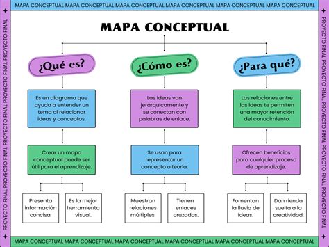 ᐈ Tipo De Mapa Conceptual Jerárquico