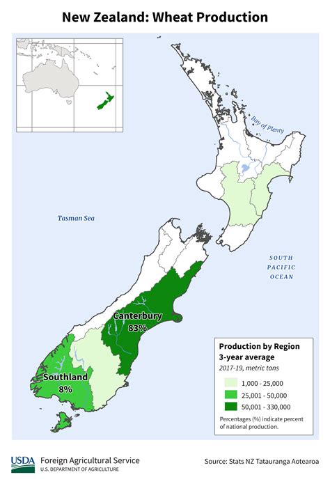 New Zealand Agriculture Industry