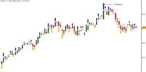 D Cap Shoe RS Indicator Library Of Technical Fundamental Analysis