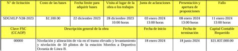 Chilango Línea B del Metro CDMX cerrará en 2024