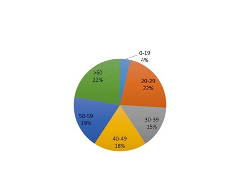 Persone Hiv Sieropositive Seguite Presso Il Ns Centro Ppt Scaricare