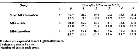 Table From Prevention Of Extension Of Ischaemic Damage Following