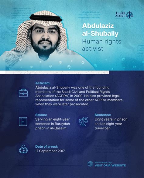 Alqst For Human Rights On Twitter Rights Activist Abdulaziz Al