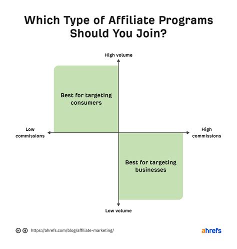 Affiliate Marketing For Beginners A Comprehensive Guide