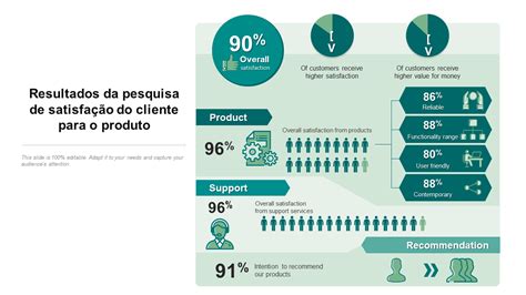 Os 10 principais modelos de satisfação do cliente amostras e exemplos