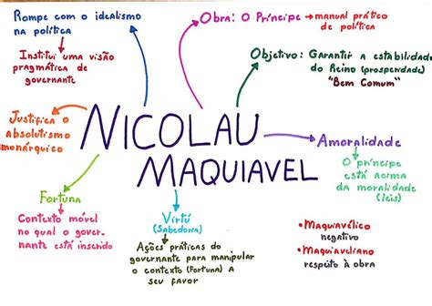 MAPA MENTAL SOBRE NICOLAU MAQUIAVEL STUDY MAPS