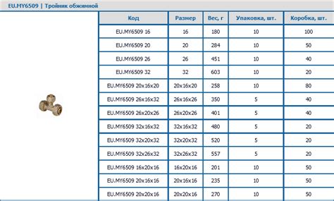 Цанговый фитинг пластиковый для металлопластиковых труб